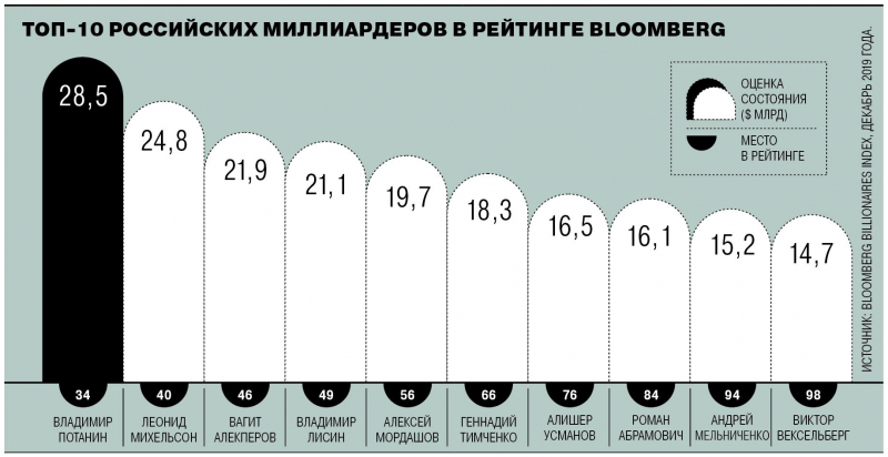 Лига выдающихся бизнесменов-7