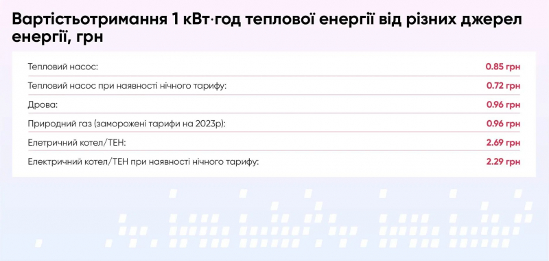 Новини компаній: Як сонячні електростанції та теплові насоси працюють разом? Акліма та Atmosfera пропонують комплексні рішення