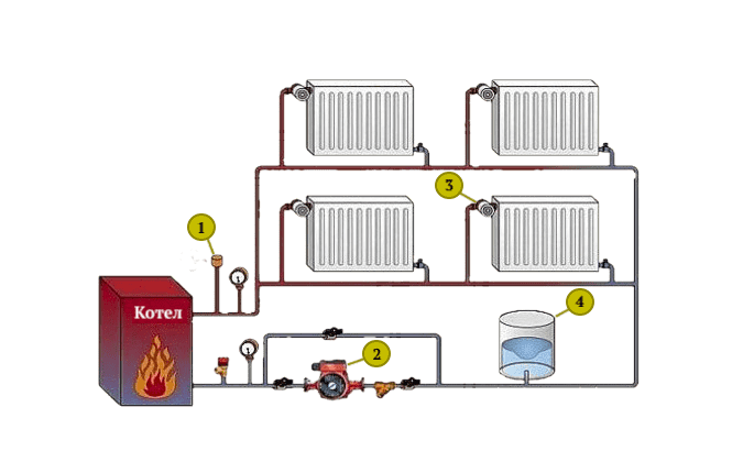 Однотрубная система отопления частного дома: разводка, схема, основные характеристики