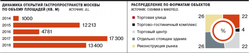 Пищевая цепочка рынков