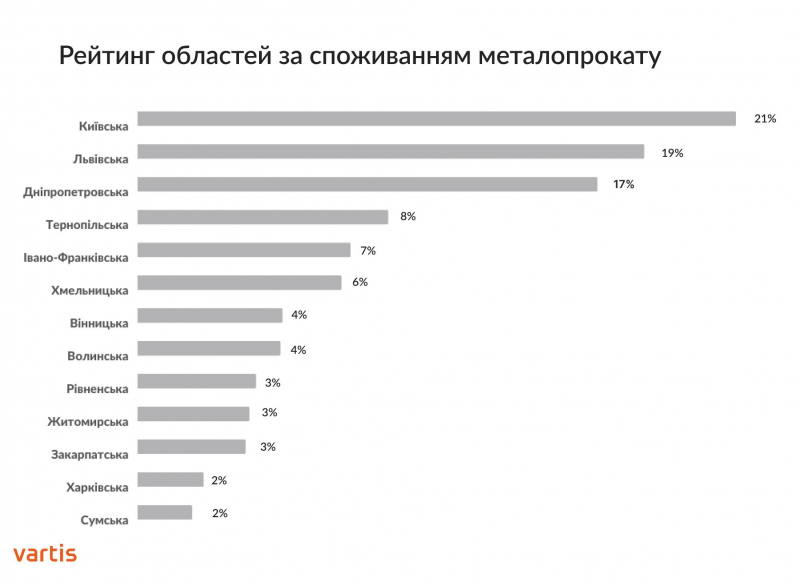 Позиція: Робимо ставку на перемогу — «Вартіс» продовжує розвивати мережу металоцентрів в Україні
