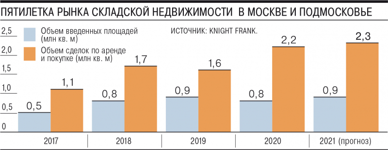 С логопарками не в складах