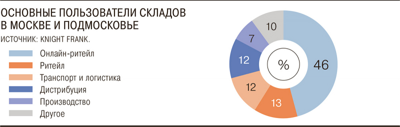 С логопарками не в складах