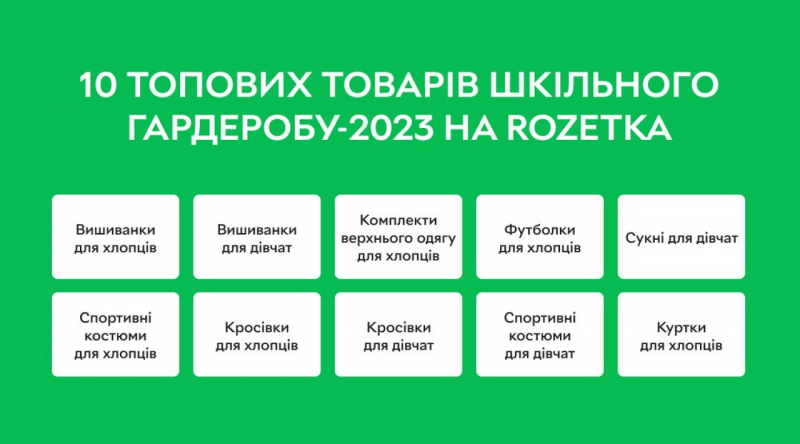 Вишиванки, портфелі, щоденники: топові товари та&nbsp;вартість шкільного кошика-2023
