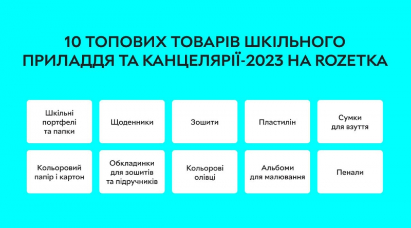 Вишиванки, портфелі, щоденники: топові товари та&nbsp;вартість шкільного кошика-2023